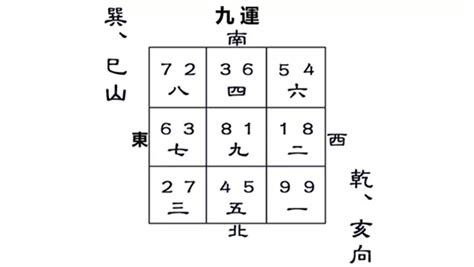 巽山乾向 九運|【巽山乾向 九運】九運巽山乾向：打造旺宅風水最強指南